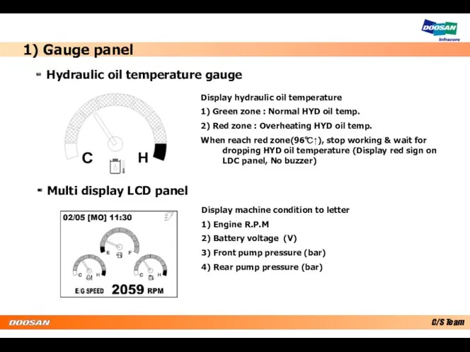 Display hydraulic oil temperature 1) Green zone : Normal HYD