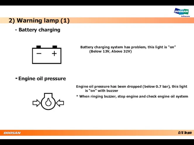 2) Warning lamp (1) Battery charging system has problem, this