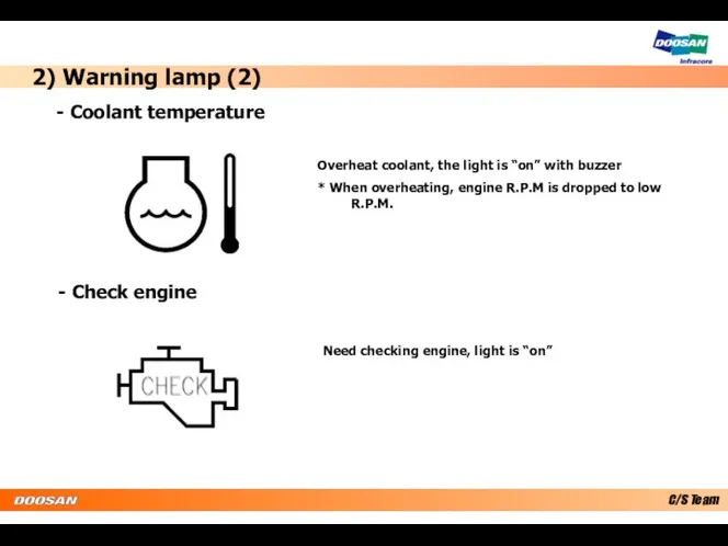 2) Warning lamp (2) Overheat coolant, the light is “on”