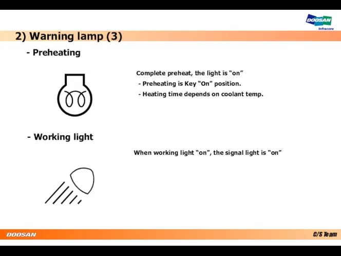 2) Warning lamp (3) Complete preheat, the light is “on”