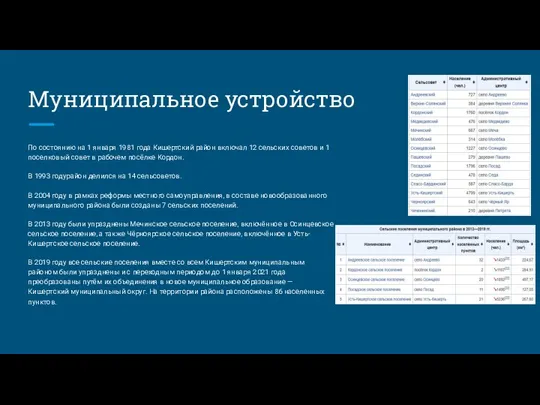 Муниципальное устройство По состоянию на 1 января 1981 года Кишертский