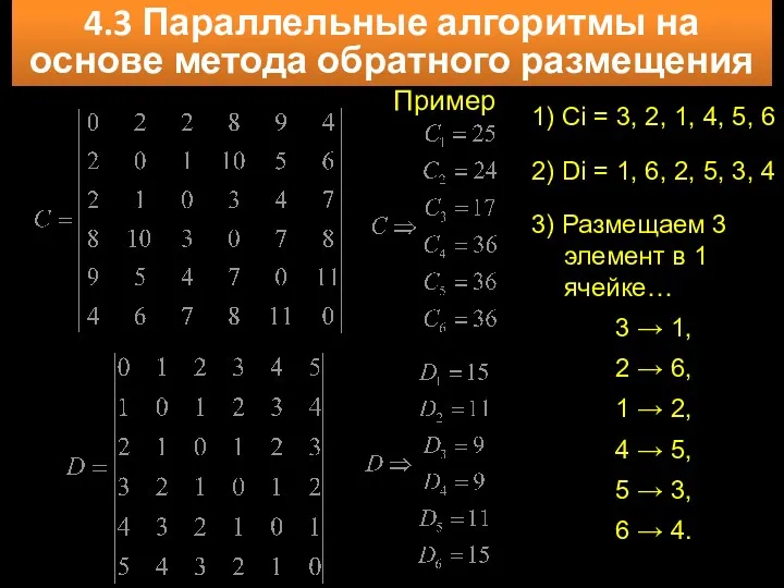 4.3 Параллельные алгоритмы на основе метода обратного размещения Пример 1)