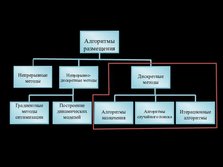 Непрерывные методы