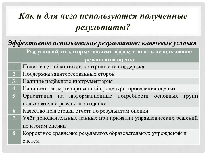 Как и для чего используются полученные результаты? Эффективное использование результатов: ключевые условия