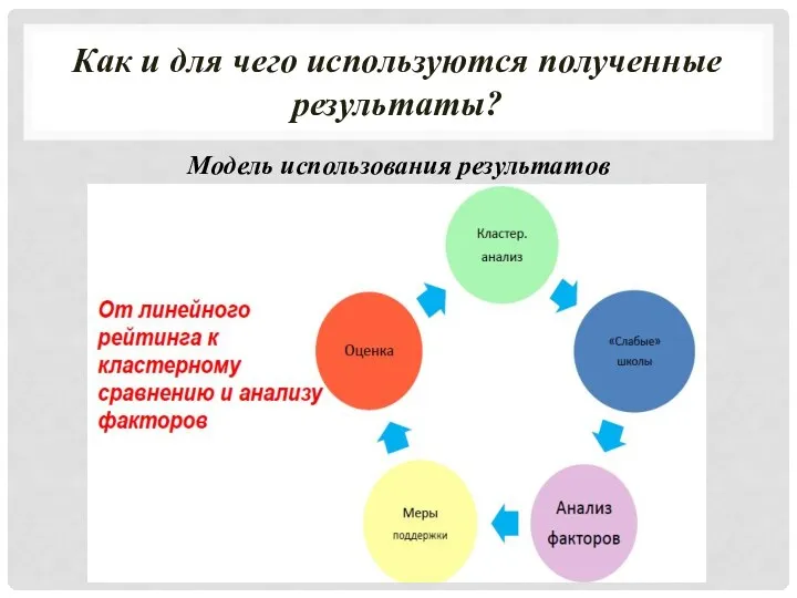 Как и для чего используются полученные результаты? Модель использования результатов