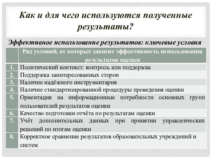 Как и для чего используются полученные результаты? Эффективное использование результатов: ключевые условия