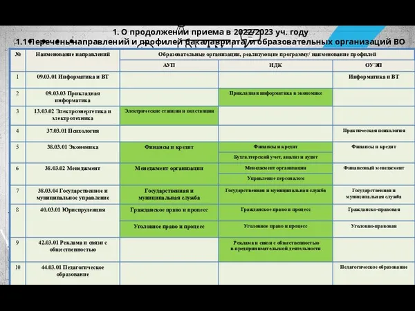 1. О продолжении приема в 2022/2023 уч. году 1.1 Перечень