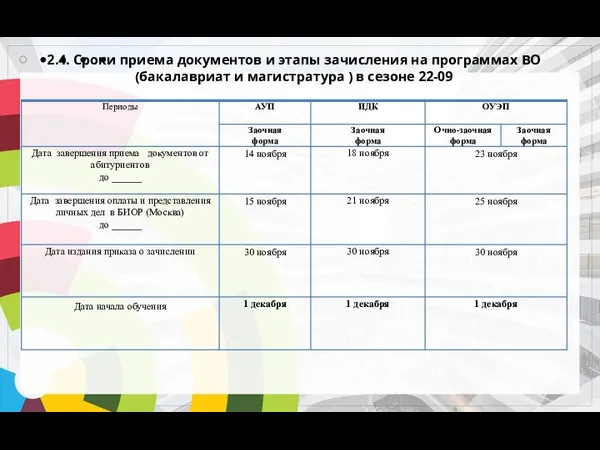 2.4. Сроки приема документов и этапы зачисления на программах ВО