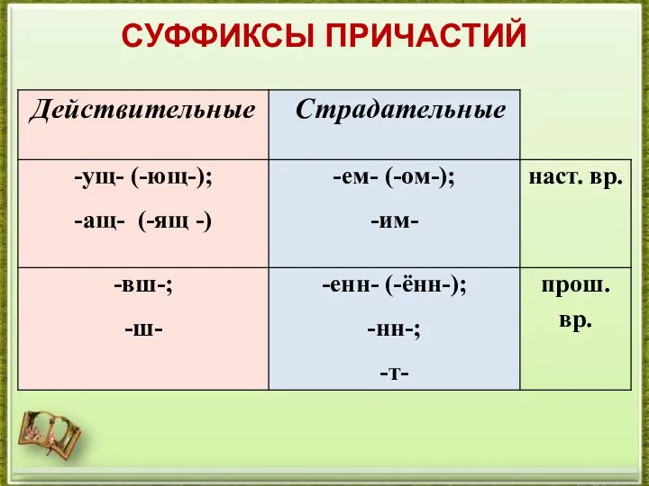 СУФФИКСЫ ПРИЧАСТИЙ