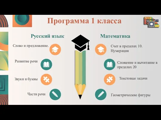 Программа 1 класса Русский язык Математика Слово и предложение. Развитие речи Звуки и
