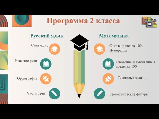 Программа 2 класса Русский язык Математика Синтаксис Развитие речи Орфография