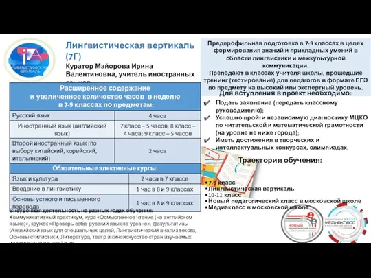 Подать заявление (передать классному руководителю); Успешно пройти независимую диагностику МЦКО по читательской и