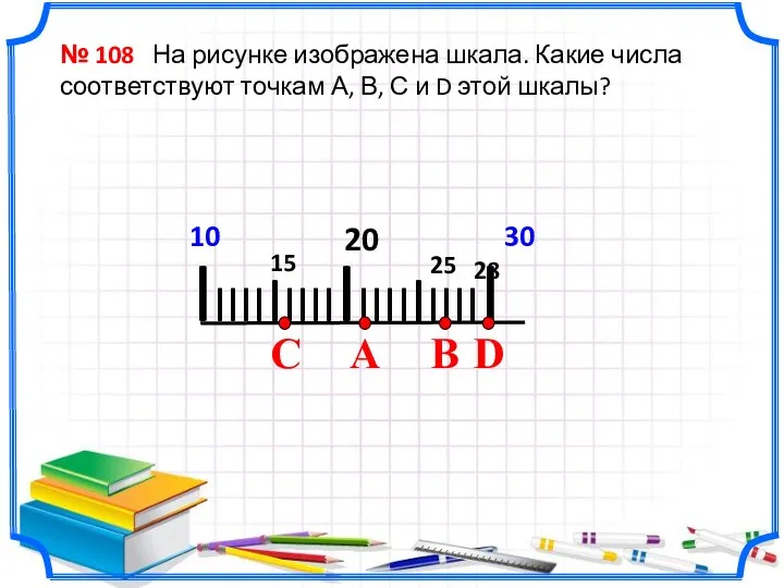 IIIIIIIIIIIIIIIIIIIII 20 10 № 108 На рисунке изображена шкала. Какие