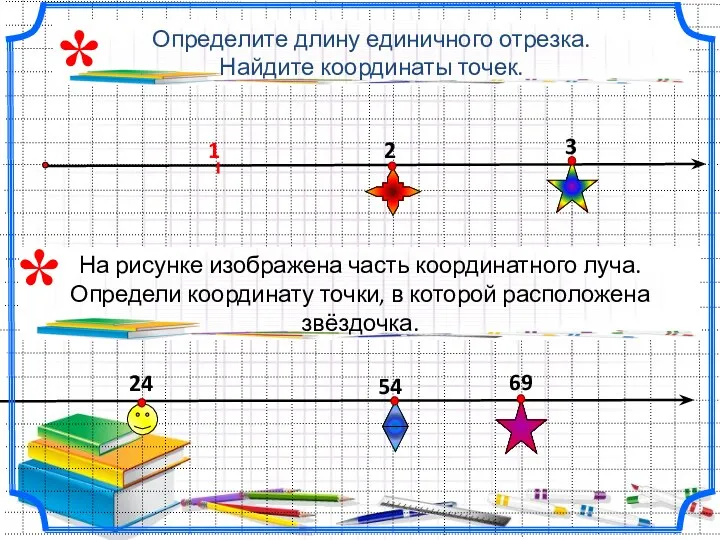 Определите длину единичного отрезка. Найдите координаты точек. 3 2 24 54 * 69