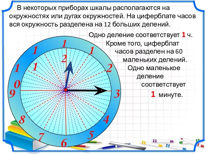 Одно деление соответствует 1 ч. Кроме того, циферблат часов разделен