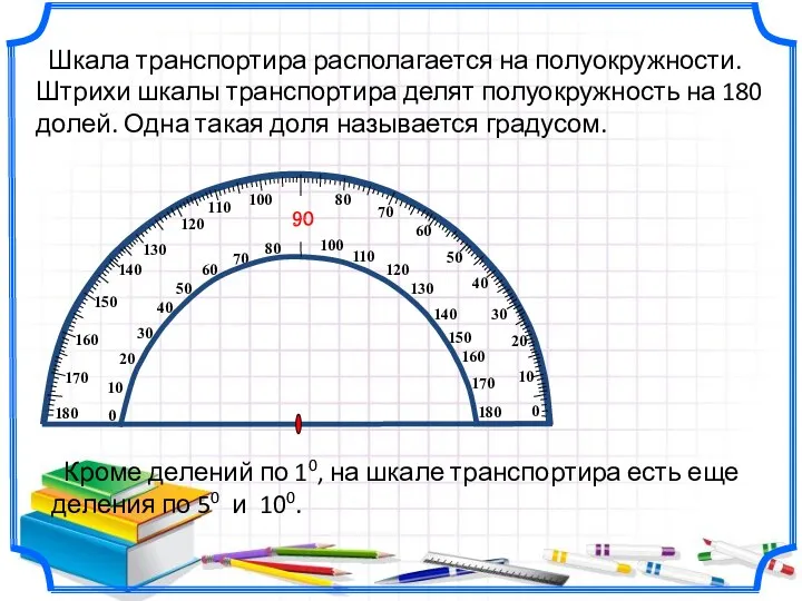 Шкала транспортира располагается на полуокружности. Штрихи шкалы транспортира делят полуокружность