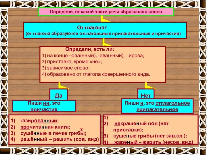 Определи, от какой части речи образовано слово От глагола? (от