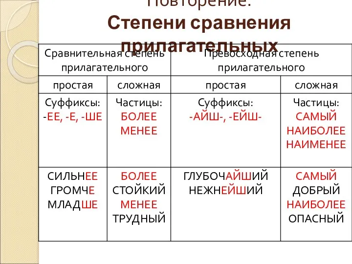 Повторение: Степени сравнения прилагательных