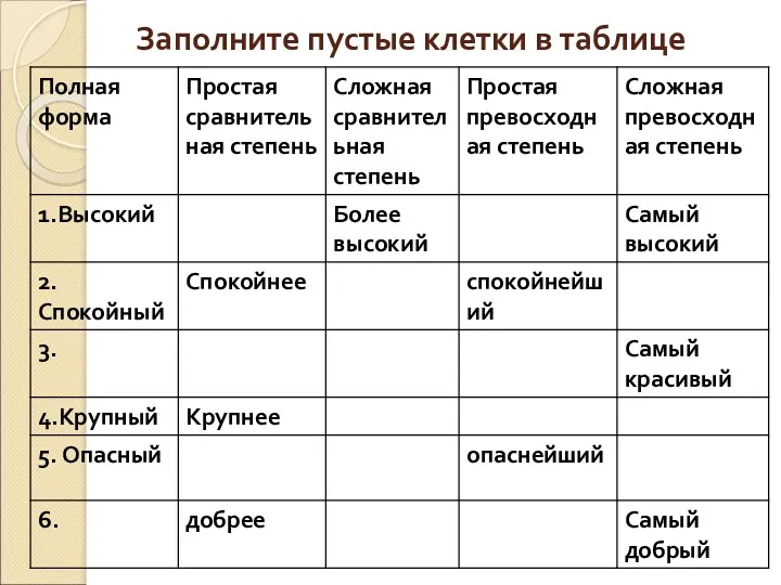 Заполните пустые клетки в таблице