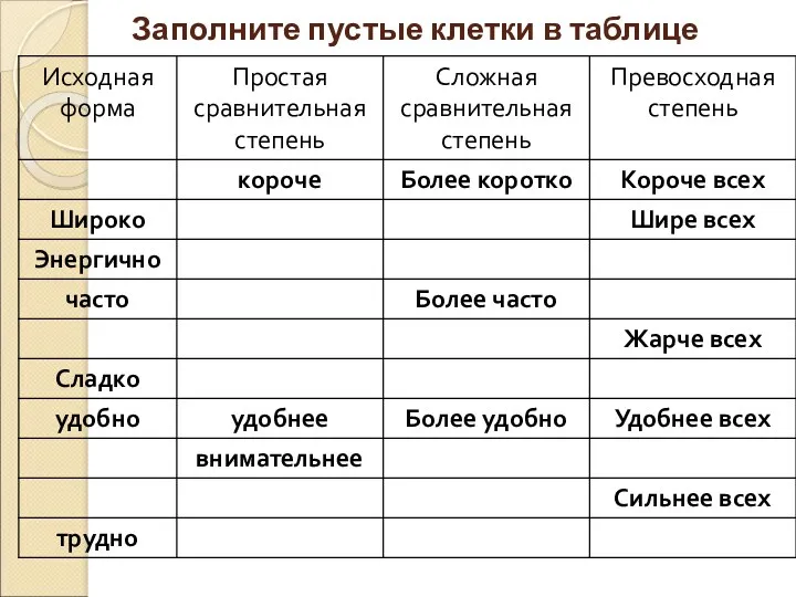 Заполните пустые клетки в таблице