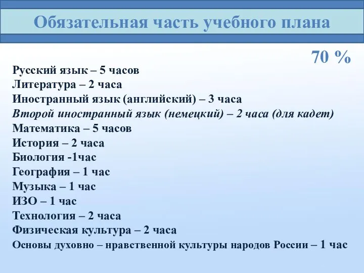 Обязательная часть учебного плана Русский язык – 5 часов Литература