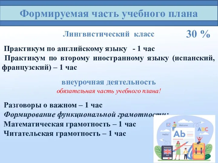 Формируемая часть учебного плана Лингвистический класс Практикум по английскому языку