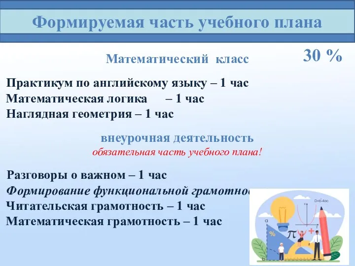 Формируемая часть учебного плана Математический класс Практикум по английскому языку