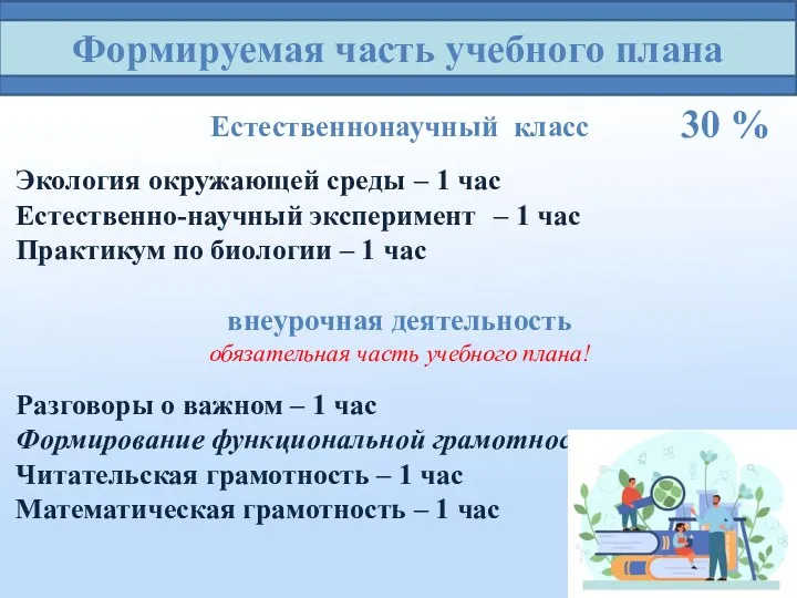 Формируемая часть учебного плана Естественнонаучный класс Экология окружающей среды –