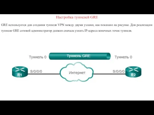 Настройка туннелей GRE GRE используется для создания туннеля VPN между