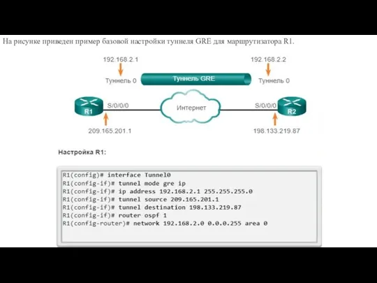 На рисунке приведен пример базовой настройки туннеля GRE для маршрутизатора R1.