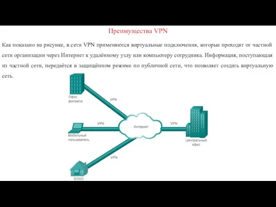 Преимущества VPN Как показано на рисунке, в сети VPN применяются