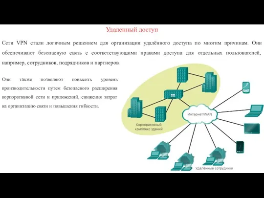 Удаленный доступ Сети VPN стали логичным решением для организации удалённого