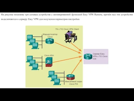 На рисунке показаны три сетевые устройства с активированной функцией Easy