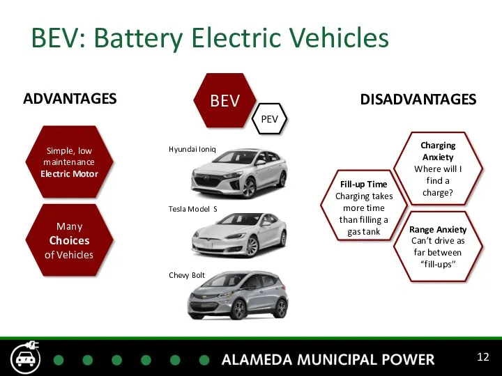 BEV: Battery Electric Vehicles Fill-up Time Charging takes more time than filling a