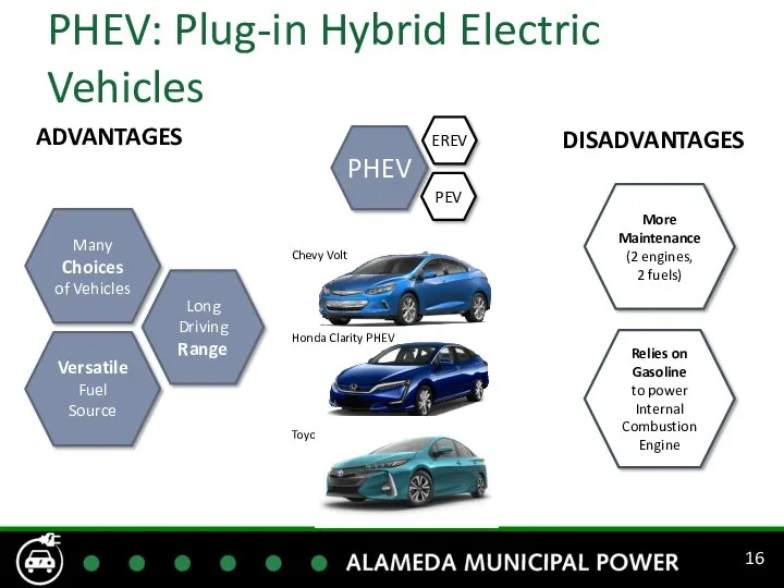 PHEV: Plug-in Hybrid Electric Vehicles More Maintenance (2 engines, 2 fuels) Relies on