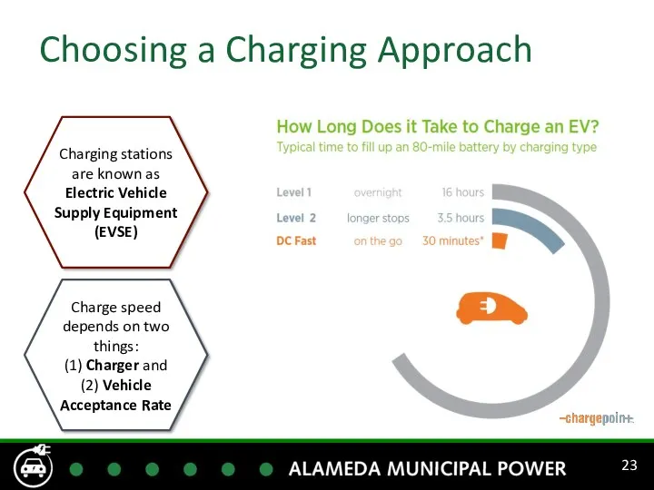 Choosing a Charging Approach Charging stations are known as Electric Vehicle Supply Equipment