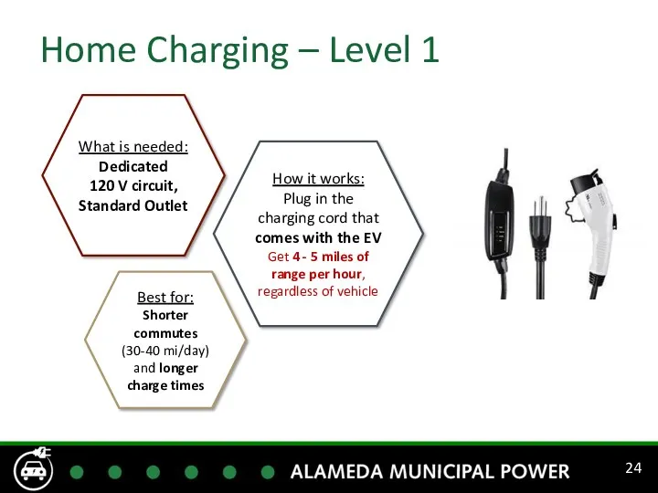 Home Charging – Level 1 What is needed: Dedicated 120