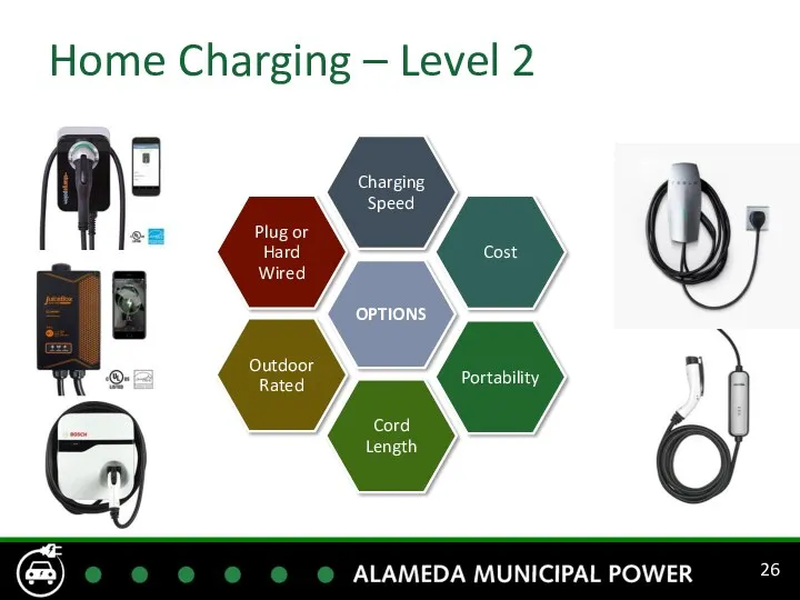 Home Charging – Level 2