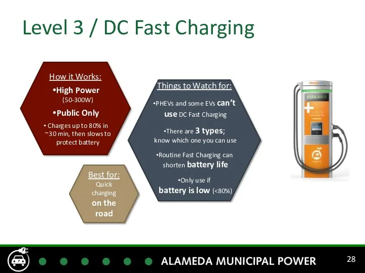 Level 3 / DC Fast Charging How it Works: High
