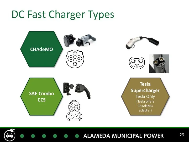 DC Fast Charger Types Tesla Supercharger Tesla Only (Tesla offers CHAdeMO adapter)