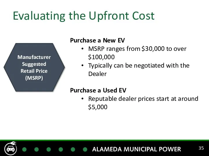 Evaluating the Upfront Cost Manufacturer Suggested Retail Price (MSRP) Purchase a New EV