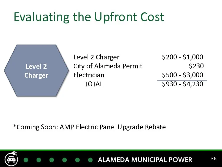 Level 2 Charger $200 - $1,000 City of Alameda Permit $230 Electrician $500