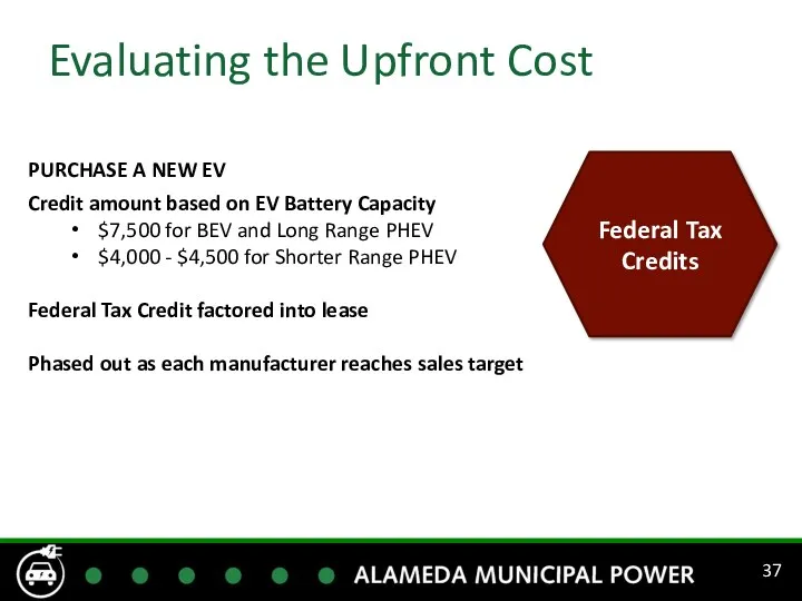 Evaluating the Upfront Cost Federal Tax Credits PURCHASE A NEW EV Credit amount