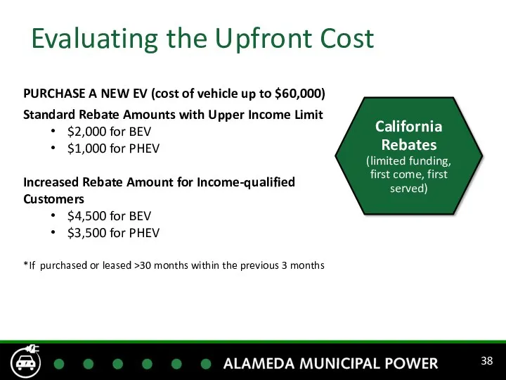 Evaluating the Upfront Cost California Rebates (limited funding, first come, first served) PURCHASE