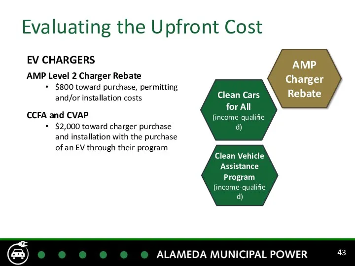 Evaluating the Upfront Cost EV CHARGERS AMP Level 2 Charger Rebate $800 toward
