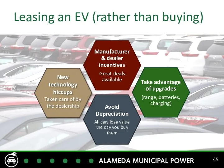Leasing an EV (rather than buying) Avoid Depreciation All cars lose value the