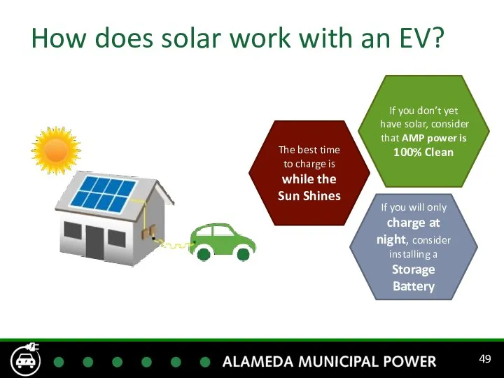 How does solar work with an EV? The best time to charge is