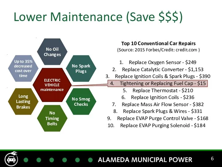Lower Maintenance (Save $$$) ELECTRIC VEHICLE maintenance No Oil Changes