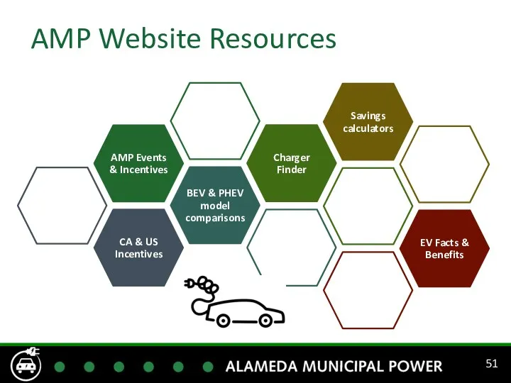 AMP Website Resources