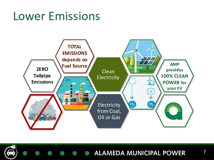 Lower Emissions Electricity from Coal, Oil or Gas Clean Electricity